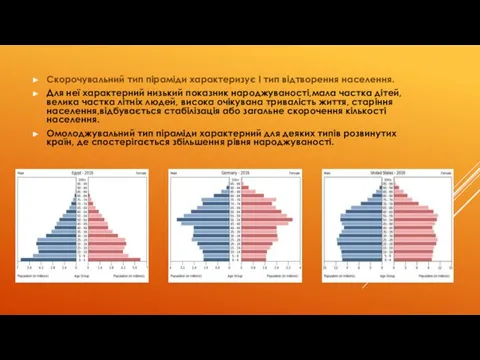 Скорочувальний тип піраміди характеризує І тип відтворення населення. Для неї характерний