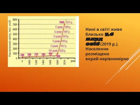 Нині в світі живе близько 7,6 млрд осіб (2019 р.). Населення розміщено вкрай нерівномірно