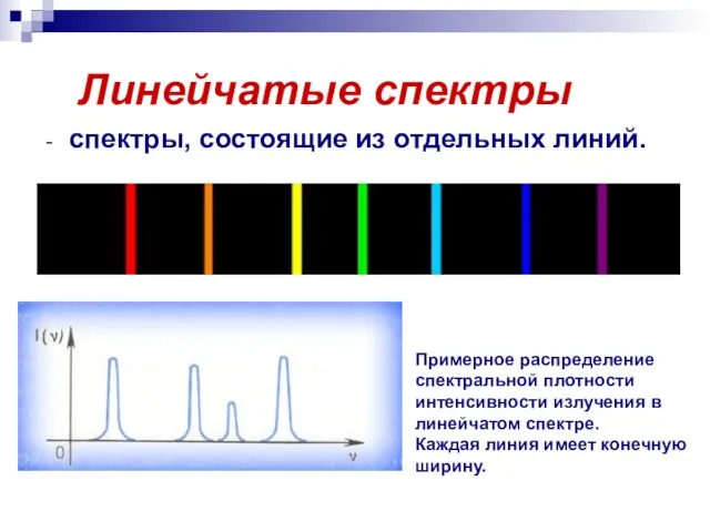 Линейчатые спектры спектры, состоящие из отдельных линий. Примерное распределение спектральной плотности