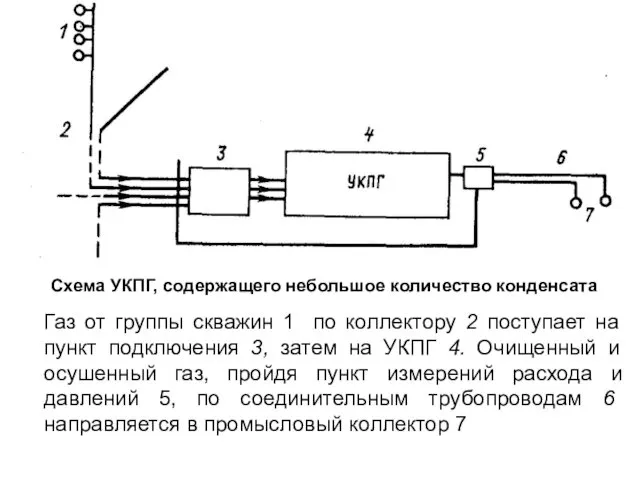 Схема УКПГ, содержащего небольшое количество конденсата Газ от группы скважин 1
