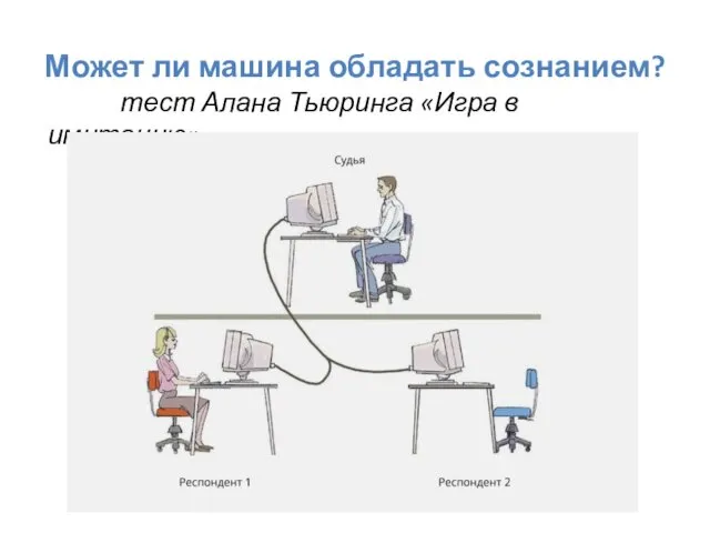 Может ли машина обладать сознанием? тест Алана Тьюринга «Игра в имитацию»