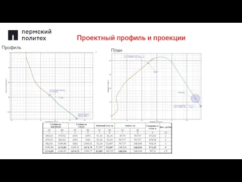 Проектный профиль и проекции Профиль План