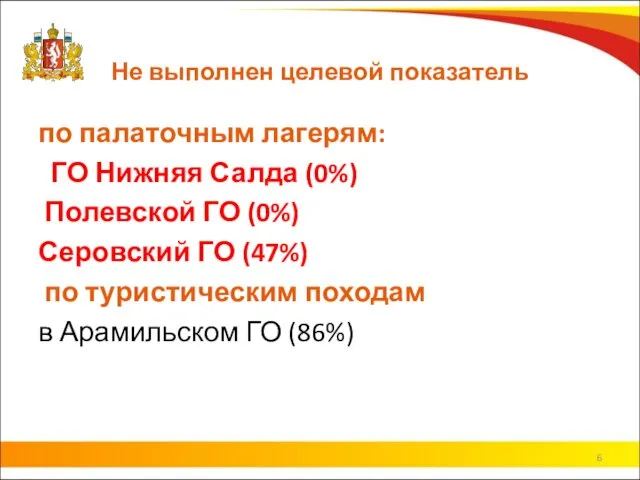 Не выполнен целевой показатель по палаточным лагерям: ГО Нижняя Салда (0%)