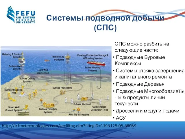 Системы подводной добычи (СПС) СПС можно разбить на следующие части: Подводные