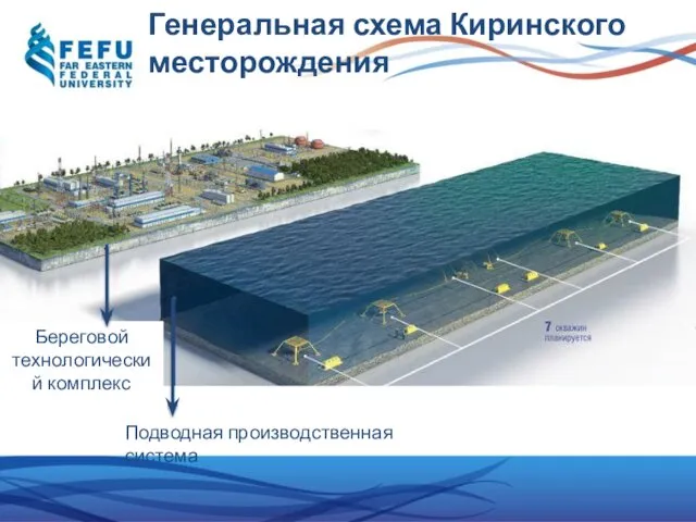 Генеральная схема Киринского месторождения Береговой технологический комплекс Подводная производственная система