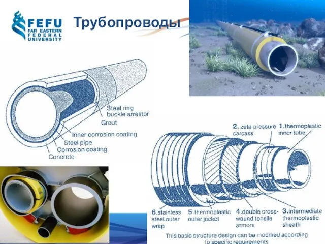 Трубопроводы