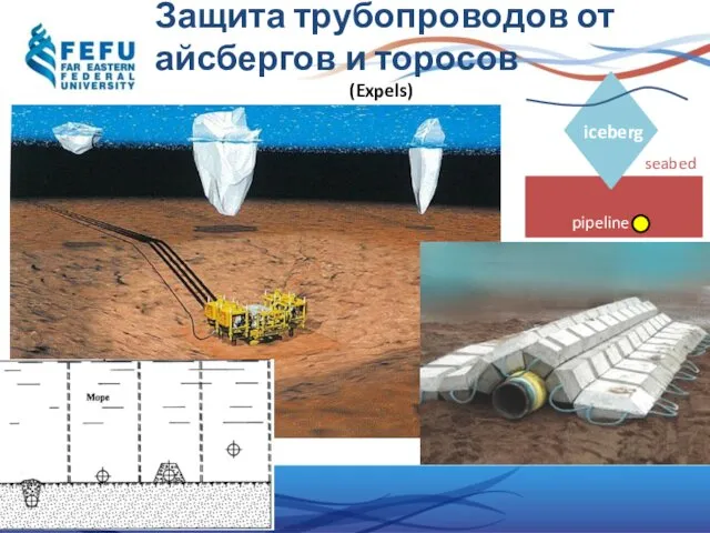 Защита трубопроводов от айсбергов и торосов iceberg pipeline seabed (Expels)