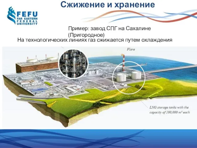 Сжижение и хранение На технологических линиях газ сжижается путем охлаждения Пример: завод СПГ на Сахалине (Пригородное)