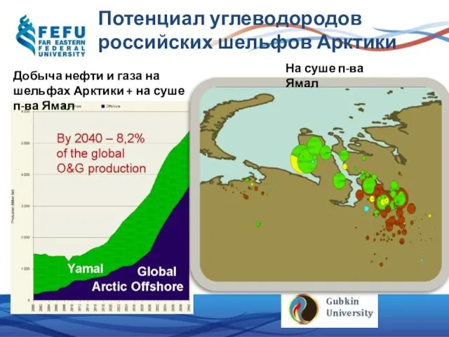 Потенциал углеводородов российских шельфов Арктики Добыча нефти и газа на шельфах