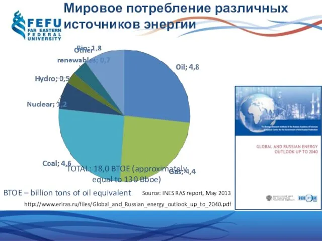 Мировое потребление различных источников энергии TOTAL: 18,0 BTOE (approximately equal to