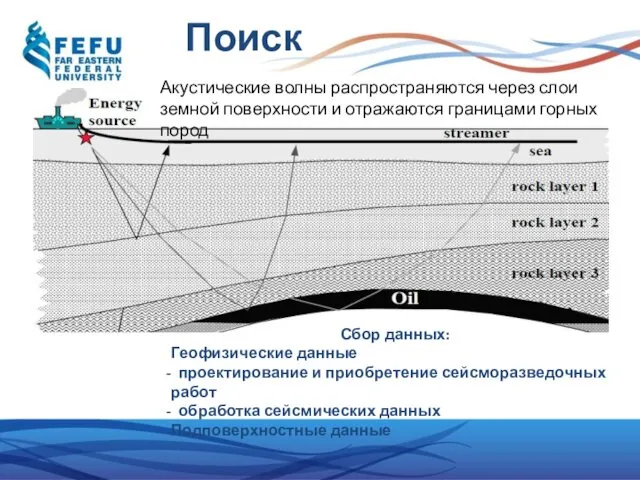 Поиск Акустические волны распространяются через слои земной поверхности и отражаются границами