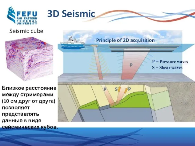 3D Seismic Близкое расстояние между стримерами (10 см друг от друга)