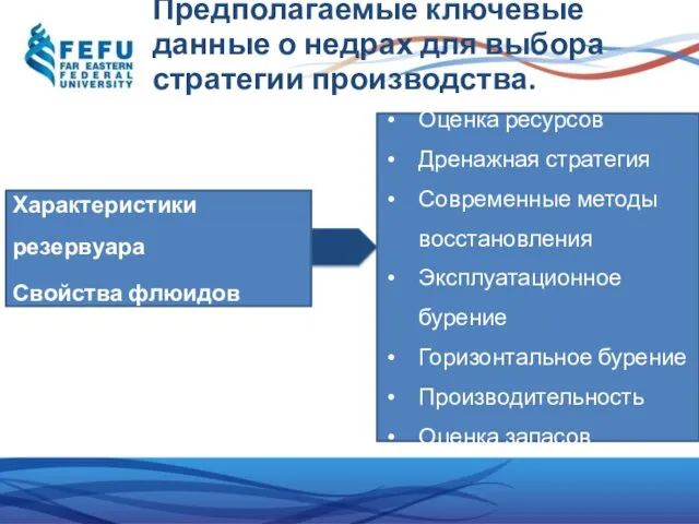 Предполагаемые ключевые данные о недрах для выбора стратегии производства. Характеристики резервуара