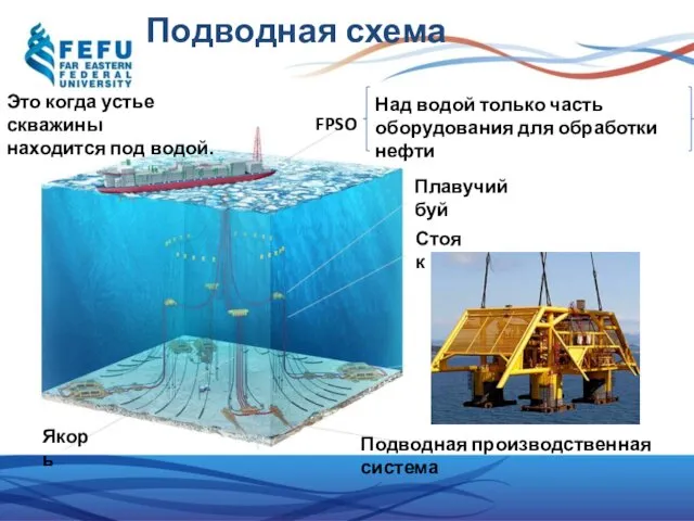 Подводная схема FPSO Плавучий буй Стояк Подводная производственная система Якорь Это