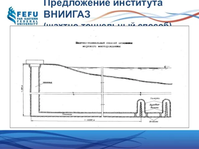 Предложение института ВНИИГАЗ (шахтно-тоннельный способ)