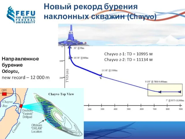 Новый рекорд бурения наклонных скважин (Chayvo) Chayvo z-1: TD = 10995