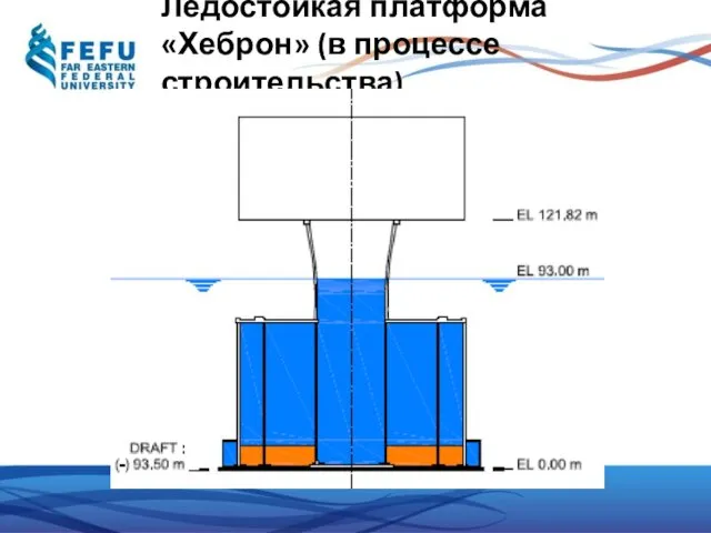 Ледостойкая платформа «Хеброн» (в процессе строительства)