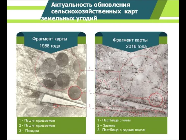 Фрагмент карты 1988 года 1 - Пашня орошаемая 2 - Пашня