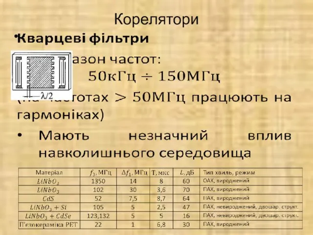 Корелятори