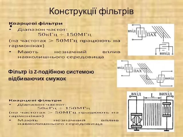 Конструкції фільтрів Фільтр із Z-подібною системою відбиваючих смужок