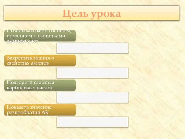 Цель урока Познакомиться с составом, строением и свойствами аминокислот Закрепить знания