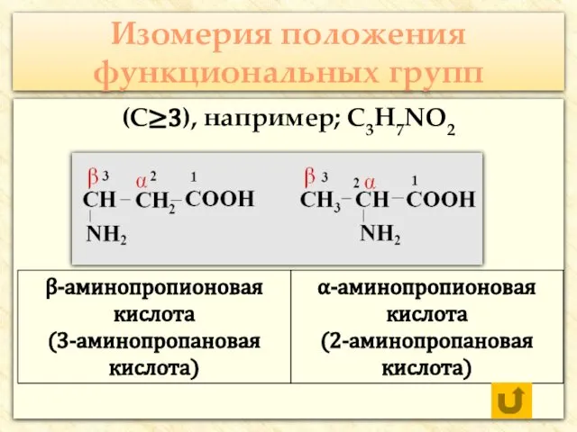 Изомерия положения функциональных групп (С≥3), например; С3H7NO2