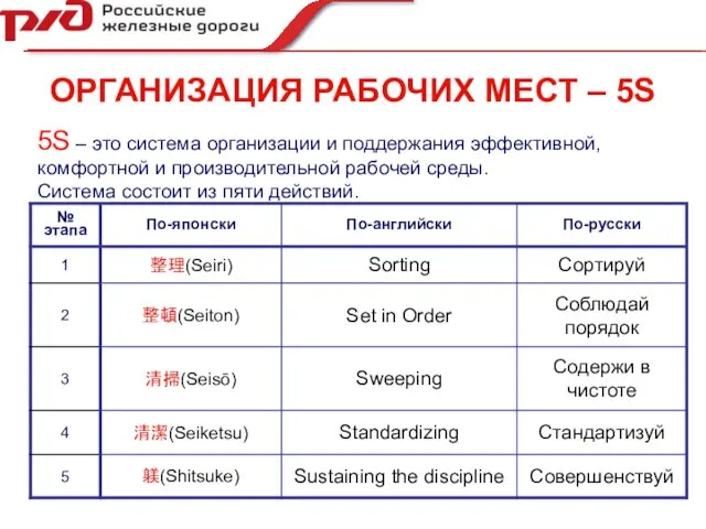 5S – это система организации и поддержания эффективной, комфортной и производительной