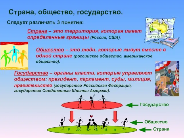 Страна – это территория, которая имеет определенные границы (Россия, США). Следует