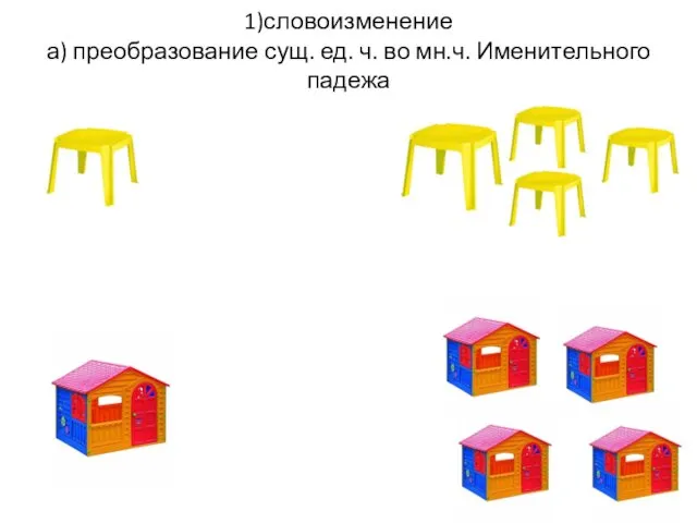 1)словоизменение а) преобразование сущ. ед. ч. во мн.ч. Именительного падежа