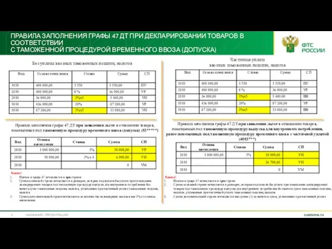 ПРАВИЛА ЗАПОЛНЕНИЯ ГРАФЫ 47 ДТ ПРИ ДЕКЛАРИРОВАНИИ ТОВАРОВ В СООТВЕТСТВИИ С