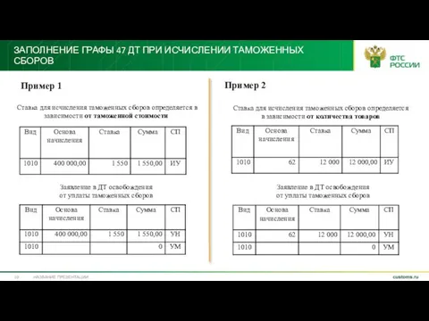 ЗАПОЛНЕНИЕ ГРАФЫ 47 ДТ ПРИ ИСЧИСЛЕНИИ ТАМОЖЕННЫХ СБОРОВ НАЗВАНИЕ ПРЕЗЕНТАЦИИ Заявление
