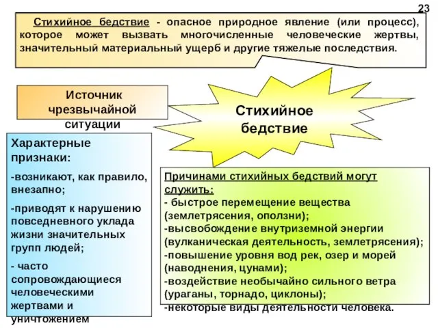 Стихийное бедствие Характерные признаки: -возникают, как правило, внезапно; -приводят к нарушению