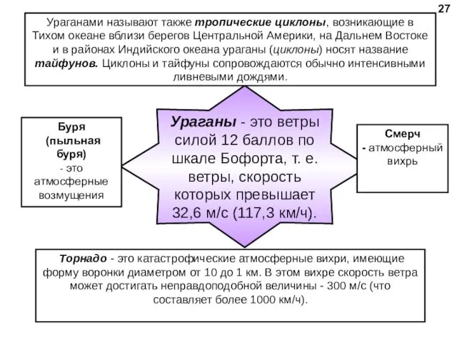 Ураганы - это ветры силой 12 баллов по шкале Бофорта, т.