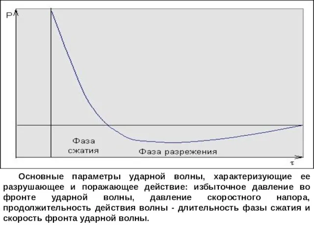 7 Основные параметры ударной волны, характеризующие ее разрушающее и поражающее действие: