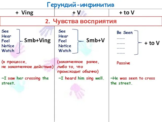 Герундий-инфинитив + Ving + V + to V 2. Чувства восприятия