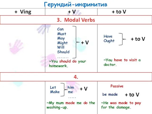 Герундий-инфинитив + Ving + V + to V 3. Modal Verbs