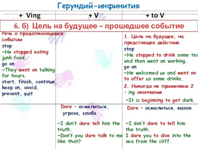 Герундий-инфинитив + Ving + V + to V stop ~He stopped