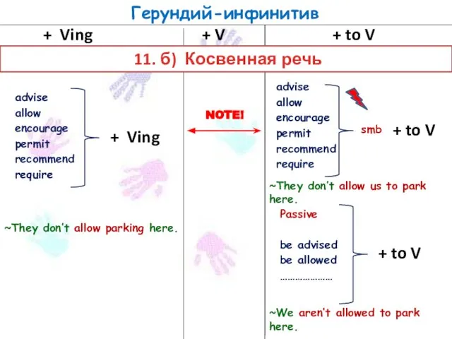 Герундий-инфинитив + Ving + V + to V 11. б) Косвенная