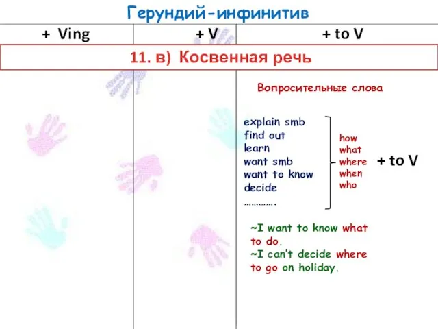 Герундий-инфинитив + Ving + V + to V 11. в) Косвенная