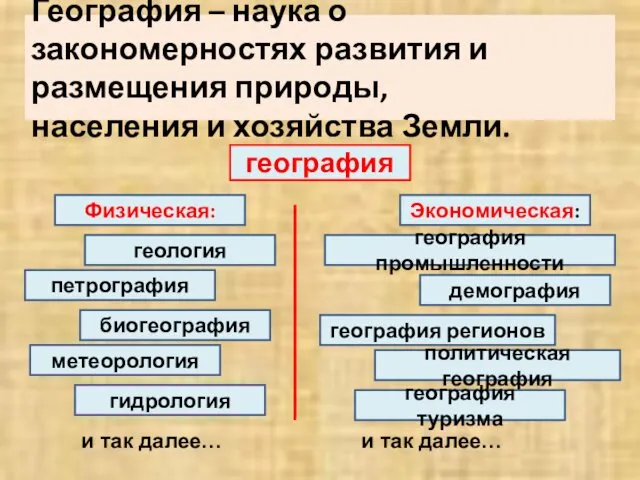 География – наука о закономерностях развития и размещения природы, населения и