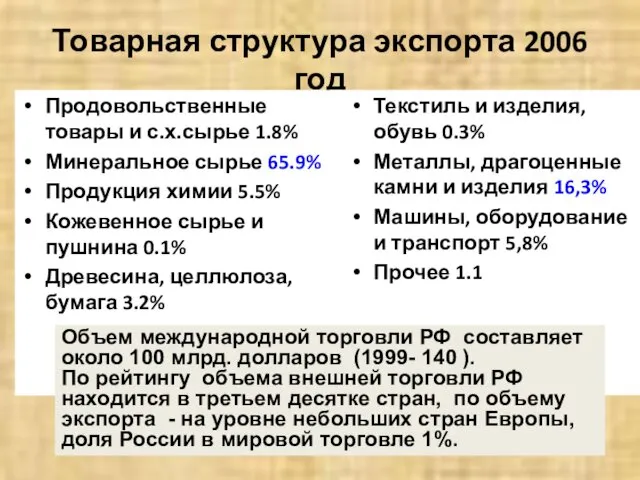 Товарная структура экспорта 2006 год Продовольственные товары и с.х.сырье 1.8% Минеральное