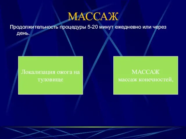 МАССАЖ Продолжительность процедуры 5-20 минут ежедневно или через день. Локализация ожога на туловище МАССАЖ массаж конечностей,