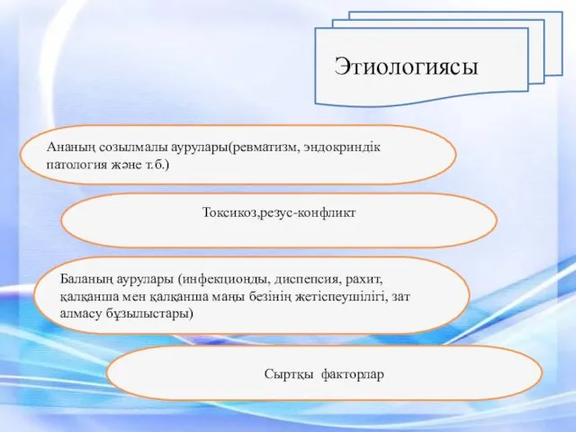 Этиологиясы Ананың созылмалы аурулары(ревматизм, эндокриндік патология және т.б.) Токсикоз,резус-конфликт Баланың аурулары