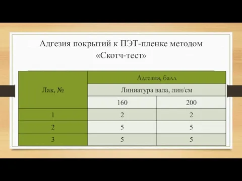 Адгезия покрытий к ПЭТ-пленке методом «Скотч-тест»