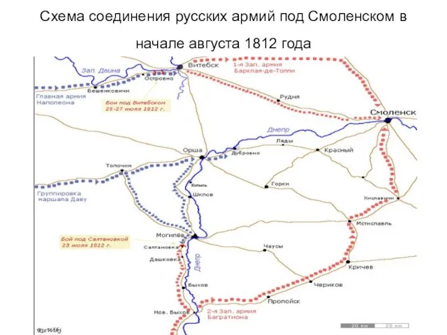 Схема соединения русских армий под Смоленском в начале августа 1812 года