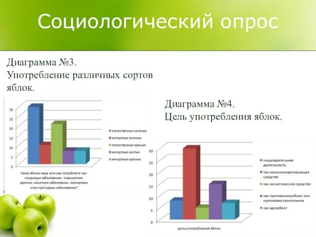 Социологический опрос Диаграмма №3. Употребление различных сортов яблок. Диаграмма №4. Цель употребления яблок.