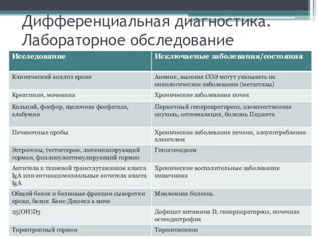 Дифференциальная диагностика. Лабораторное обследование