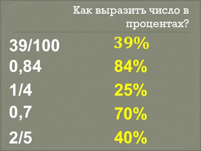 Как выразить число в процентах? 39% 0,84 1/4 0,7 2/5 39/100 84% 25% 70% 40%