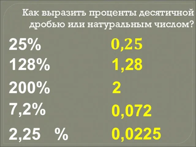 2,25 % Как выразить проценты десятичной дробью или натуральным числом? 0,25