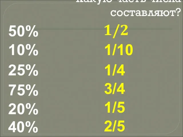 Какую часть числа составляют? 1/2 10% 25% 75% 20% 50% 1/10 1/4 3/4 1/5 40% 2/5